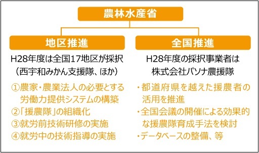 「援農隊事業」の仕組み.jpg