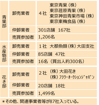 大田市場 (1).jpg